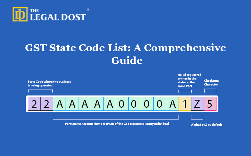 gst state code