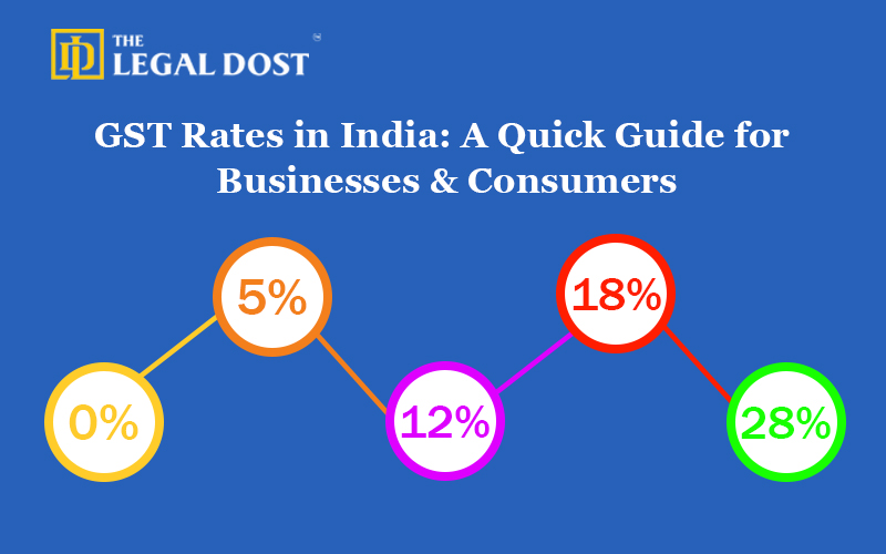 GST Rates